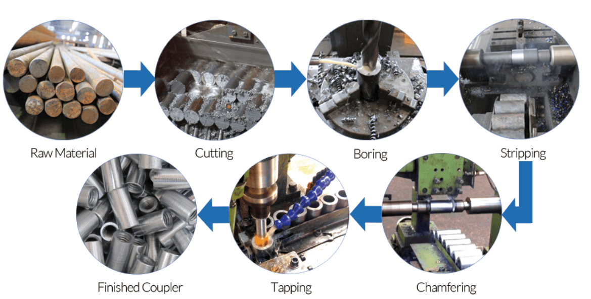 production process